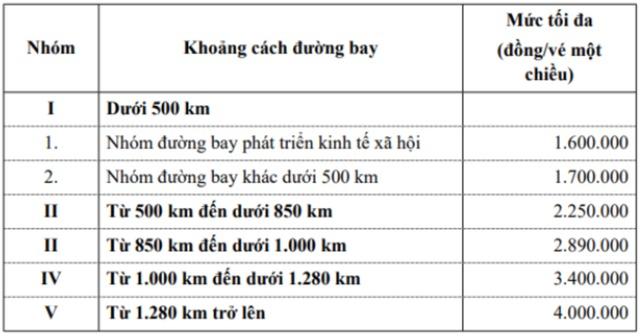 Hành khách mua vé máy bay giá cao bất thường nên làm điều này